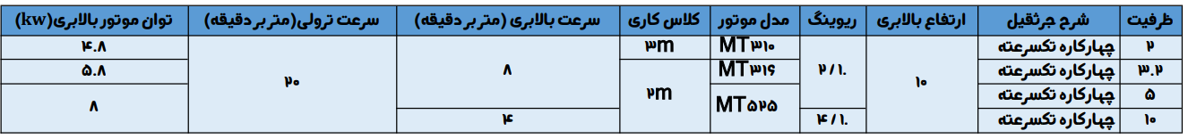 جدول گروه کاری بالار جرثقیل سقفی پودم