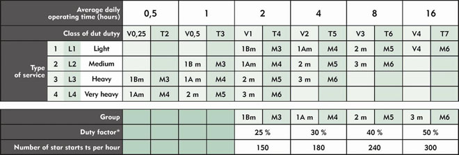 گروه کاری جرثقیل های سقفی
