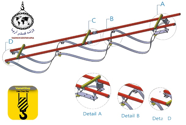 خط برق رسان سی ریلی جرثقیل سقفی