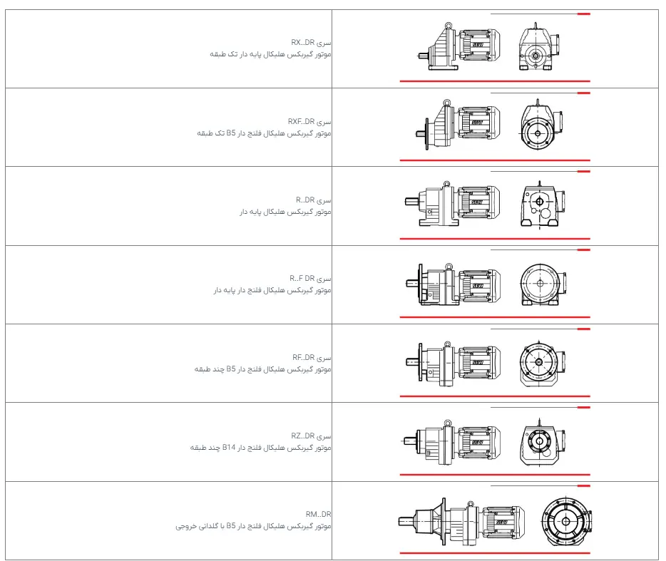 انواع موتور گیربکس شفت مستقیم SEW
